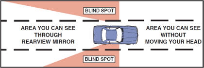 Checking Your Blind Spots