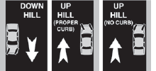 Parking Uphill | Permit Practice Test MA
