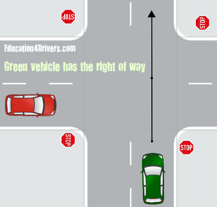 Right of Way At 4-Way Stop Intersection: Green Vehicle is On The Right From Red Vehicle