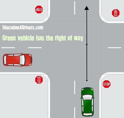 Right Of Way: Traffic Rules Quiz! - ProProfs Quiz